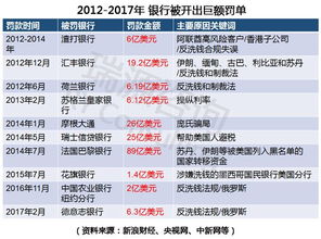 怎么办理股票开户和银行帐户的过程最省钱?