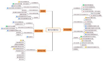 专业知识和基础知识的区别