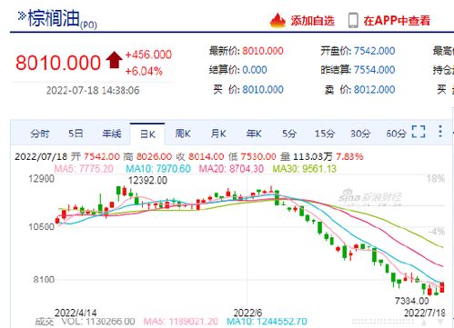 马来西亚棕榈油期货实时行情