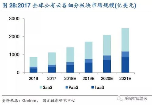 云计算未来几年的发展怎么样 (中国云服务器占有)