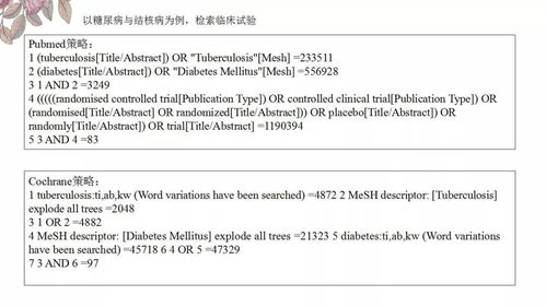 实用文献检索与管理