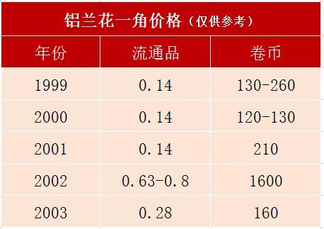 面值，市价，发行价有什么区别。能不能具体一点