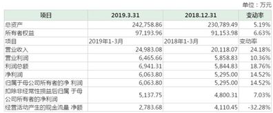 请问科创板企业普遍具有技木新,前景不确定,业绩波动大,风险高等特征的苗述正确吗