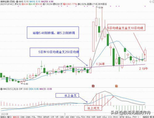 东数西算概念股(什么是东数西算概念股) 