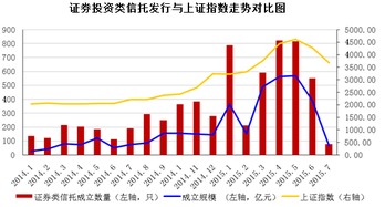 证券投资分析宏观分析的因素