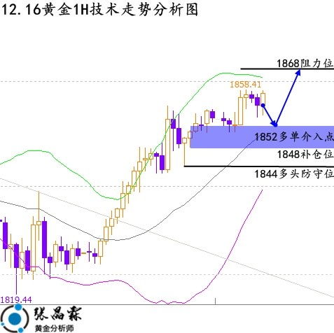 伦敦金行情走势分析预测：张晶霖详解