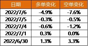 期货持仓龙虎榜查询