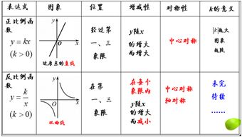 举例子，列数字，打比方，分类别，作比较，下定义，以上各种说明方法的概念，在线等，请各位高手帮帮我~