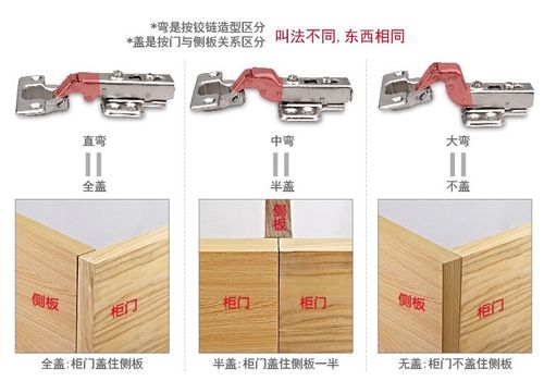 家具铰链影响家具使用寿命,选购需谨慎