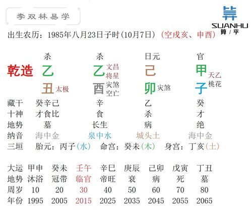 什么是决定命运的关键因素 李双林