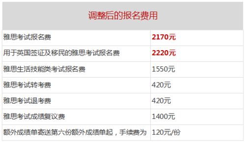 托福考试报名费多少钱，雅思托福报考费用多少