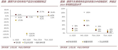 名创优品股价上涨超过7%，中金首次给予跑赢行业评级