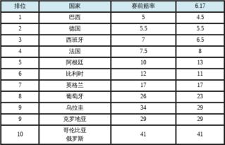 克罗地亚对巴西队赔率,克罗地亚vs巴西