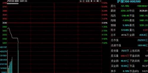 证券公司上午几点下班