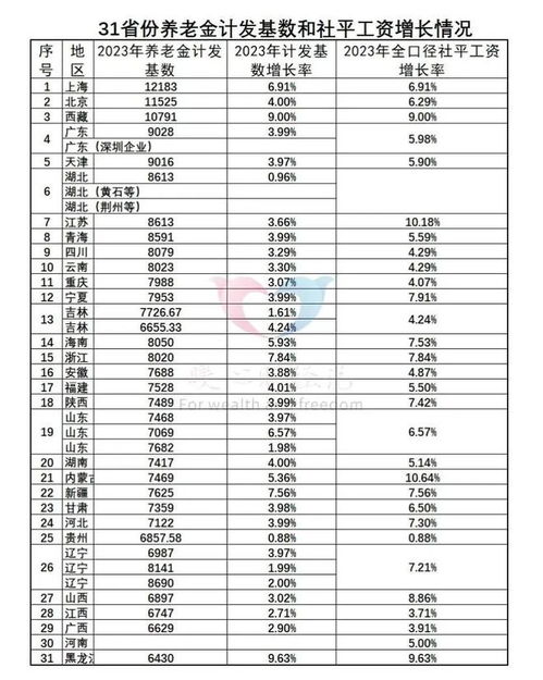 养老金基数怎么算的(养老保险费基数的计算方式)