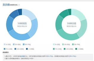 网店托管的运营是怎样优化爆款排名的(店铺托管运营)