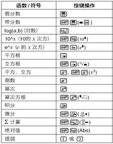 卡西欧 CASIO FX 991ESPLUS 函数计算器各种按键的名称 