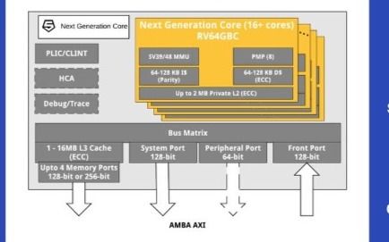 媲美x86 Arm RISC V 龙芯CPU自主龙架构再进一步 