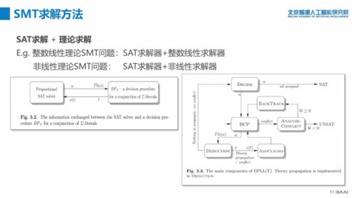 求解套的各种办法