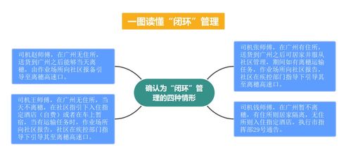 广州第31号通告中闭环是什么意思 官方解读 