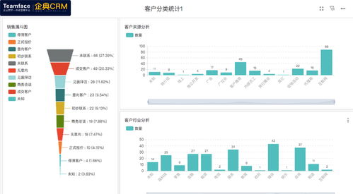 快消行业CRM客户管理系统解决方案