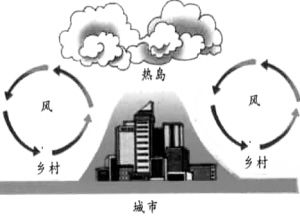 城市热岛效应毕业论文