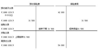 货物的保险费和卸货费怎么做会计分录