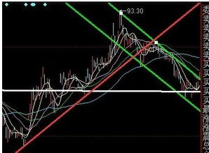 股票的阴阳线在纸上怎样画