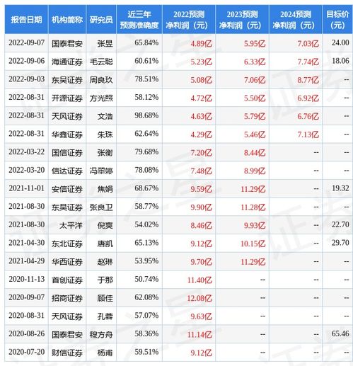 开源证券官方网站风险评估怎么进入