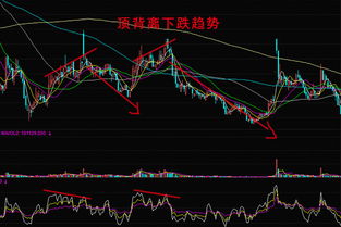 股票中的RSI技术指标