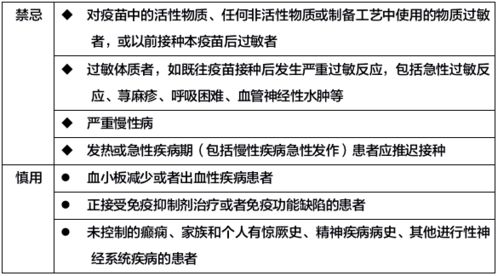 心血管患者能不能接种新冠疫苗 遇到不良反应怎么办