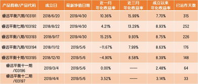 每周定开净值型债每周能单独赎回利息吗？