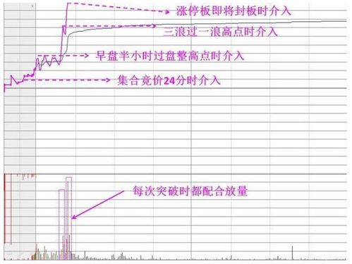 在交易日9点15分前挂买单，如何买到开盘价，