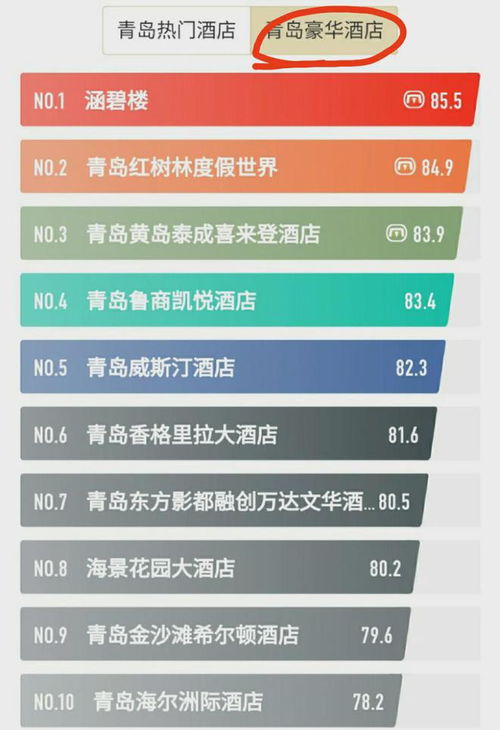 青岛减肥饭店推荐排行榜青岛减肥哪里最好 