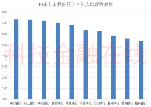 现在那种股票上市效率最好？