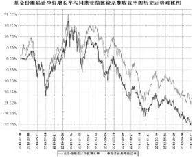 工银瑞信中小盘成长股票型证券投资基金怎么样？