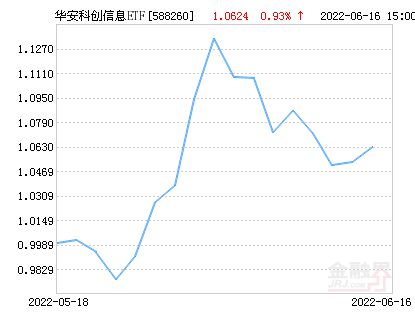 科创板etf