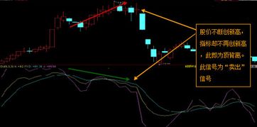 哪位可以帮我分析一下今天碧桂园的股票状况了 K线图 KDJ RSI MACD 指数···