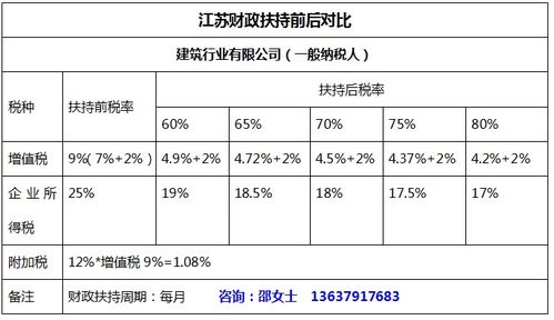 增值税税收优惠的有关原理是什么？