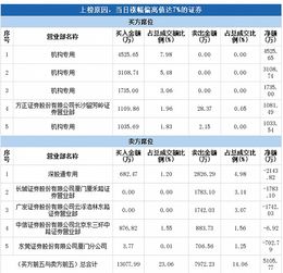 转基因概念股有哪些