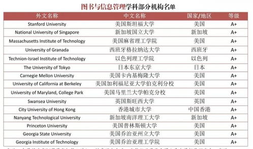 国外大学排名(国外名校排行榜前十名)