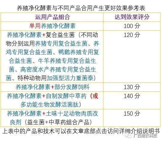 如何批量化生产高品质让消费者认可的 土味十足 动物产品