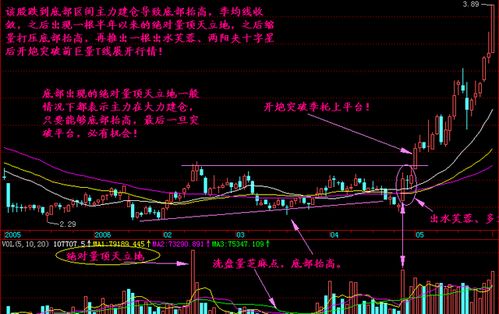 高位顶天立地十字星，怎么看