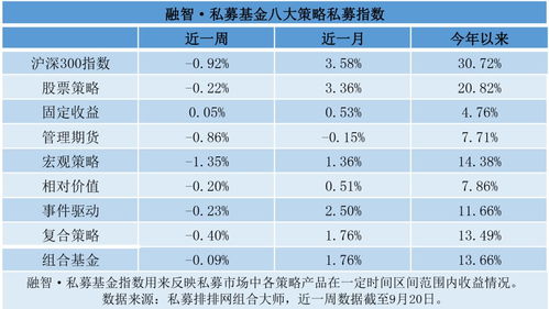 股市大跌之后仓位现分歧,百亿私募满仓持股期待节后上涨行情