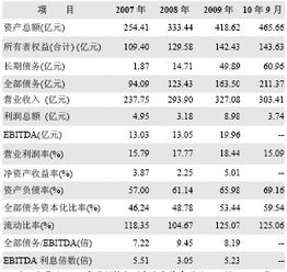 某本书中有“四川长虹电器股份有限公司会计核算案例”的内容，请检出这本书的书名、作者、以及所在页码