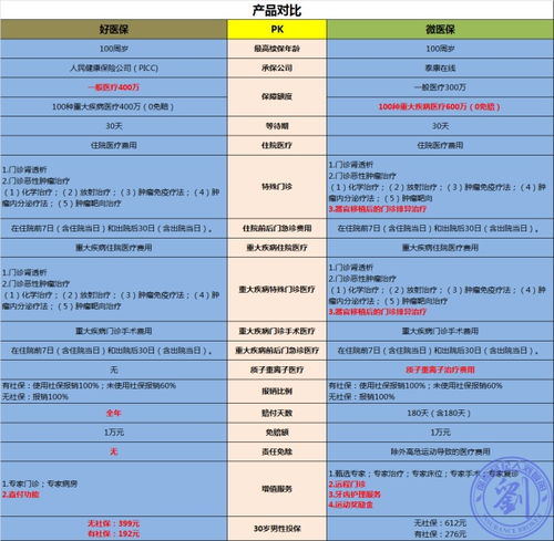 度小满保险怎么退掉(度小满百万医疗保险是什么)