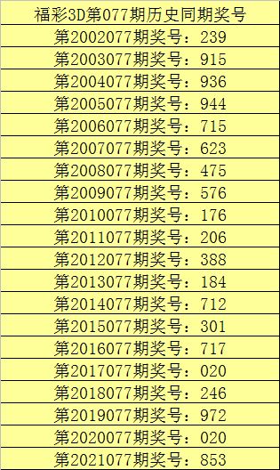 077期甜瓜福彩3D预测奖号 5 5 5直选参考