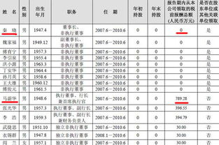 每10股送3股派1.5元人民币(含税)，每10股税后派发现金红利1.05元什么时候到帐