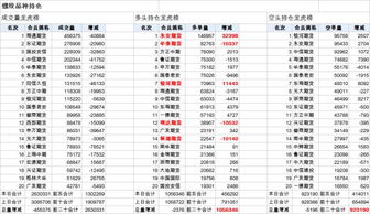 通俗讲解比特币持仓,比特币持仓能空多一起开吗