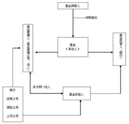 上市公司治理结构的设计，应当充分反应什么？